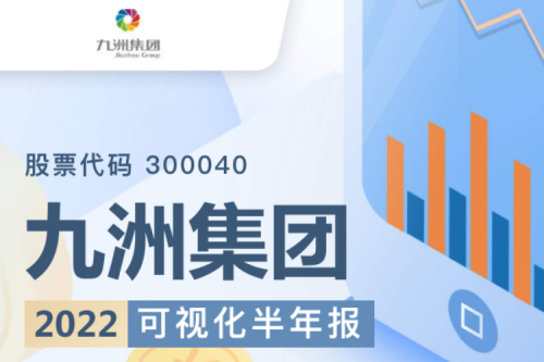 bat365集团（300040）2022年可视化半年报