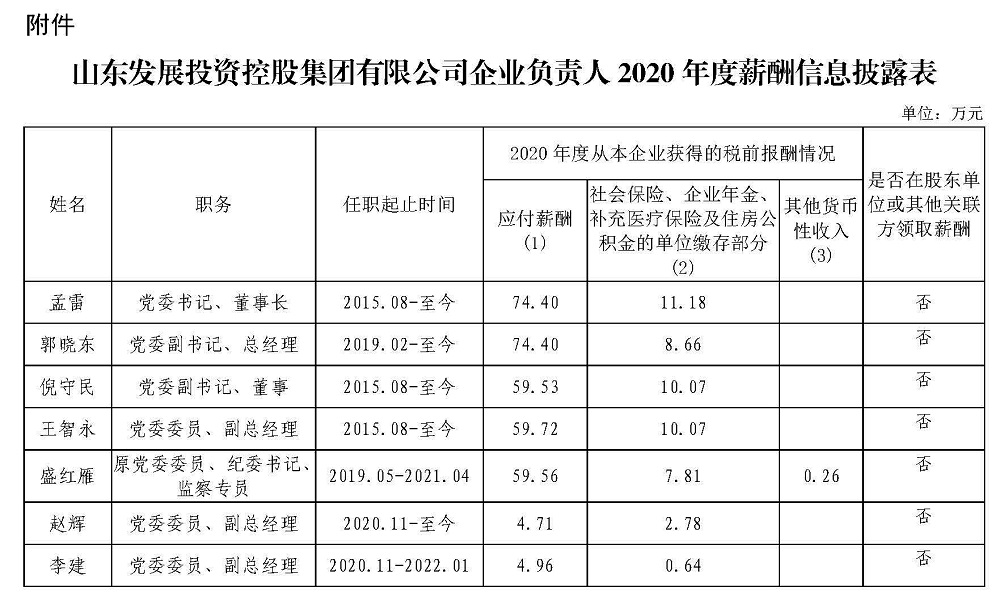 山东开云电竞投资控股集团有限公司企业负责人2020年度薪酬信息披露表.jpg